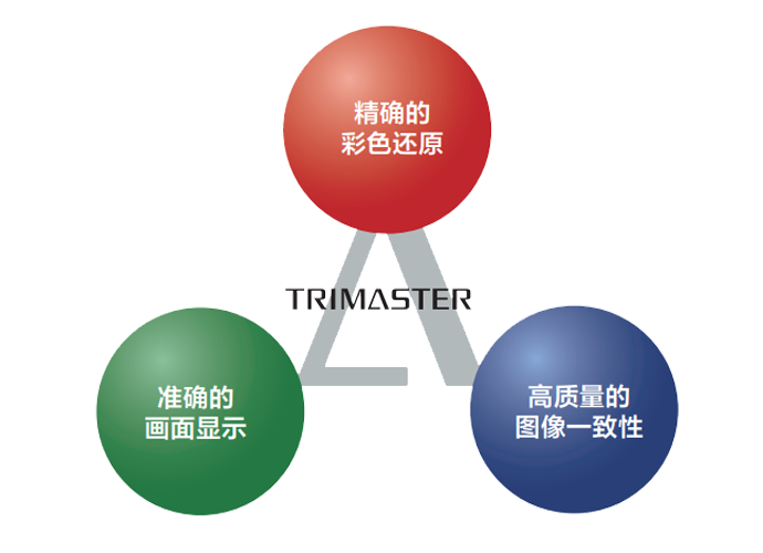 廣受贊譽的 TRIMASTER? 圖像技術
