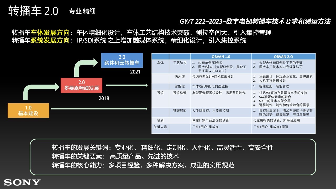 廣西IP轉(zhuǎn)播車全速前行，轉(zhuǎn)播系統(tǒng)進入新時代
