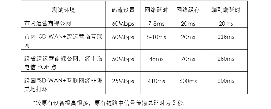龍行龘龘，索尼多款新品在北京臺(tái)春晚等多場(chǎng)景實(shí)戰(zhàn)測(cè)試